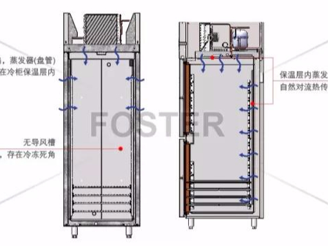 商用冰箱直冷與風冷技術深度解析