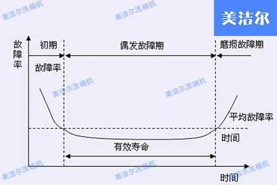 洗碗機(jī)廠家