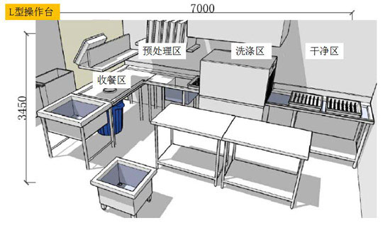 洗碗間布局