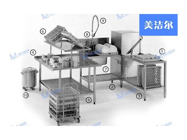 美潔爾|適配于每個用戶的食堂洗碗機解決方案