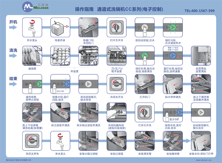 通道式洗碗機CC系列