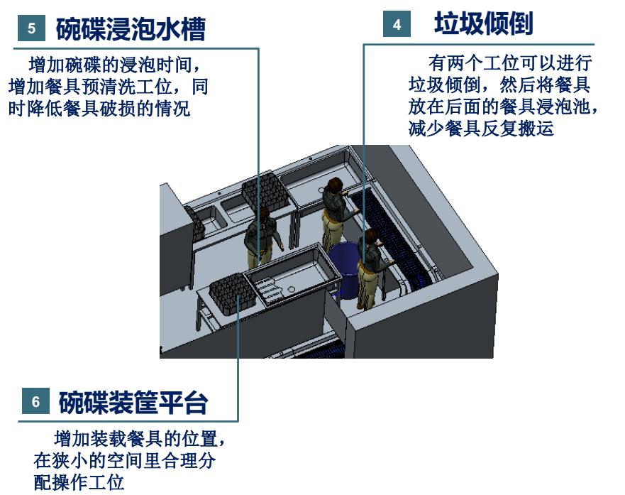 企業(yè)員工食堂洗碗機(jī)解決方案