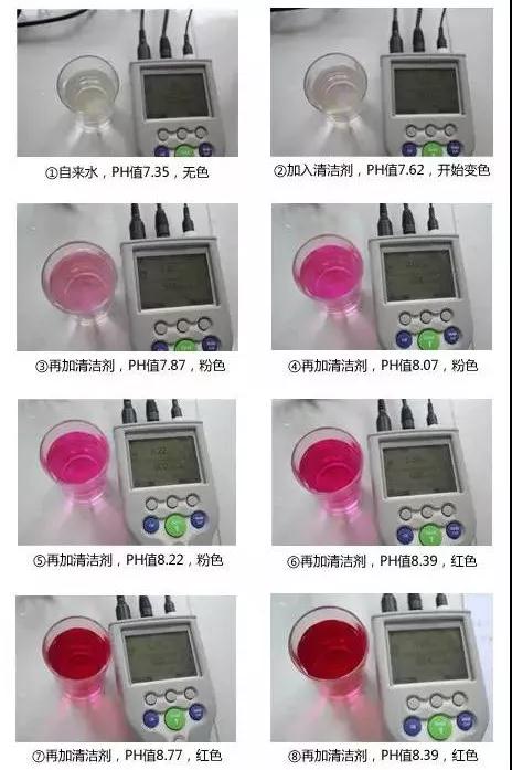 商用洗碗機測試