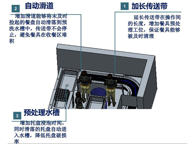 食堂洗碗機(jī)