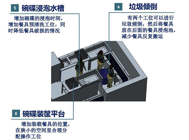 食堂洗碗機(jī)