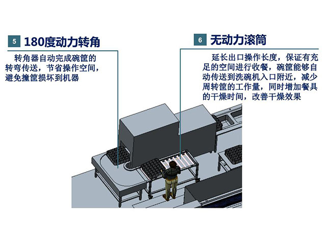 食堂洗碗機(jī)