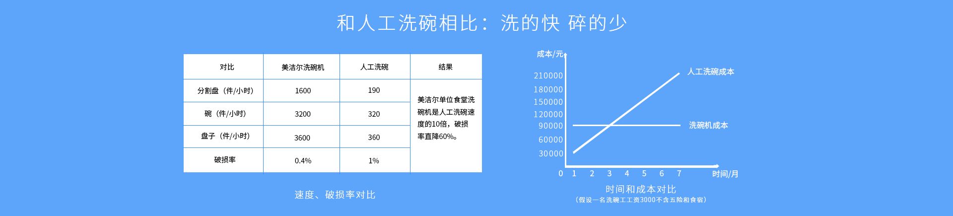 通道式洗碗機